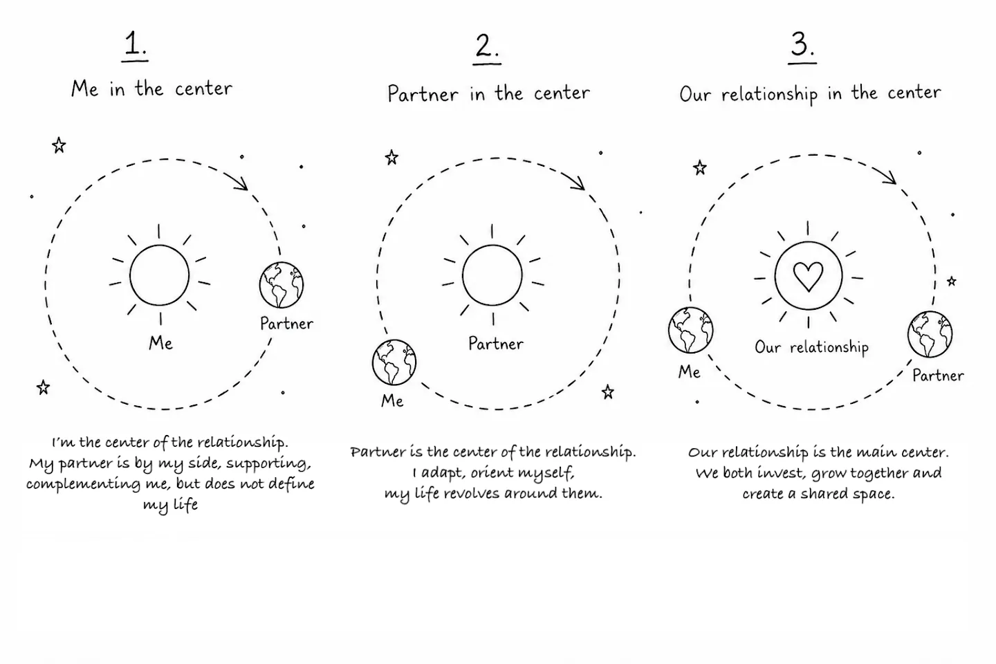 Who's at the Center?